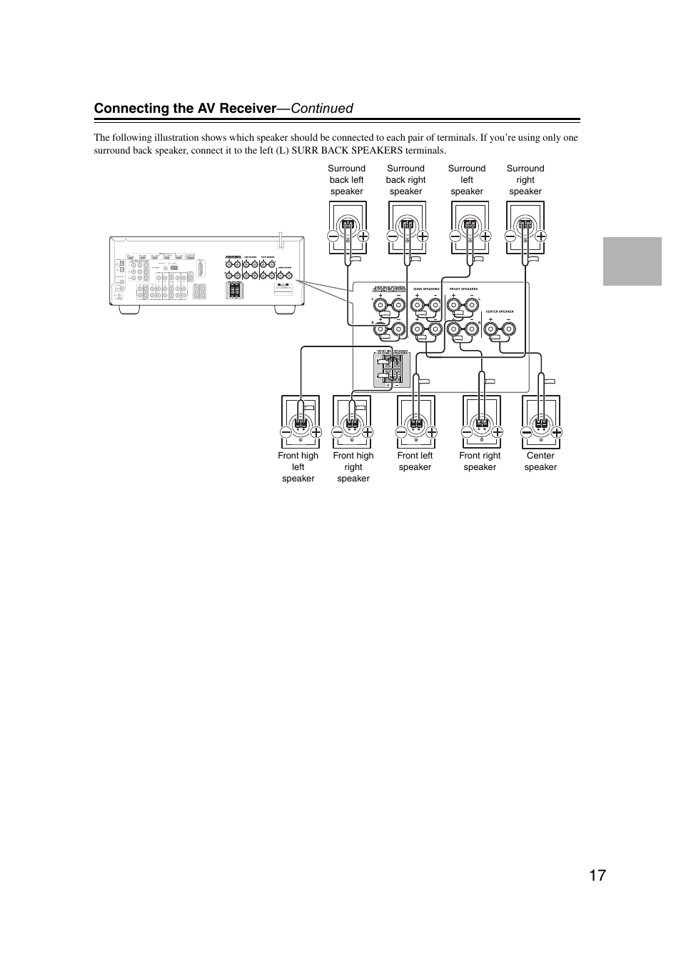 Connecting the av receiver —continued | Onkyo HT-RC160 User Manual | Page 17 / 121