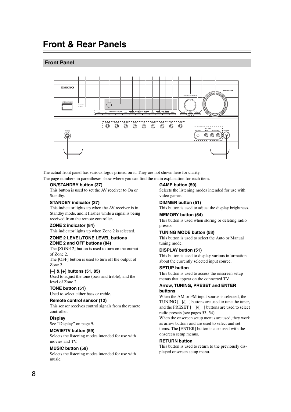 Front & rear panels, Front panel | Onkyo HT-RC160 User Manual | Page 8 / 121