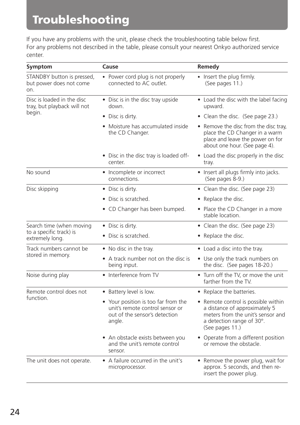 Troubleshooting | Onkyo C-707CHX User Manual | Page 24 / 28