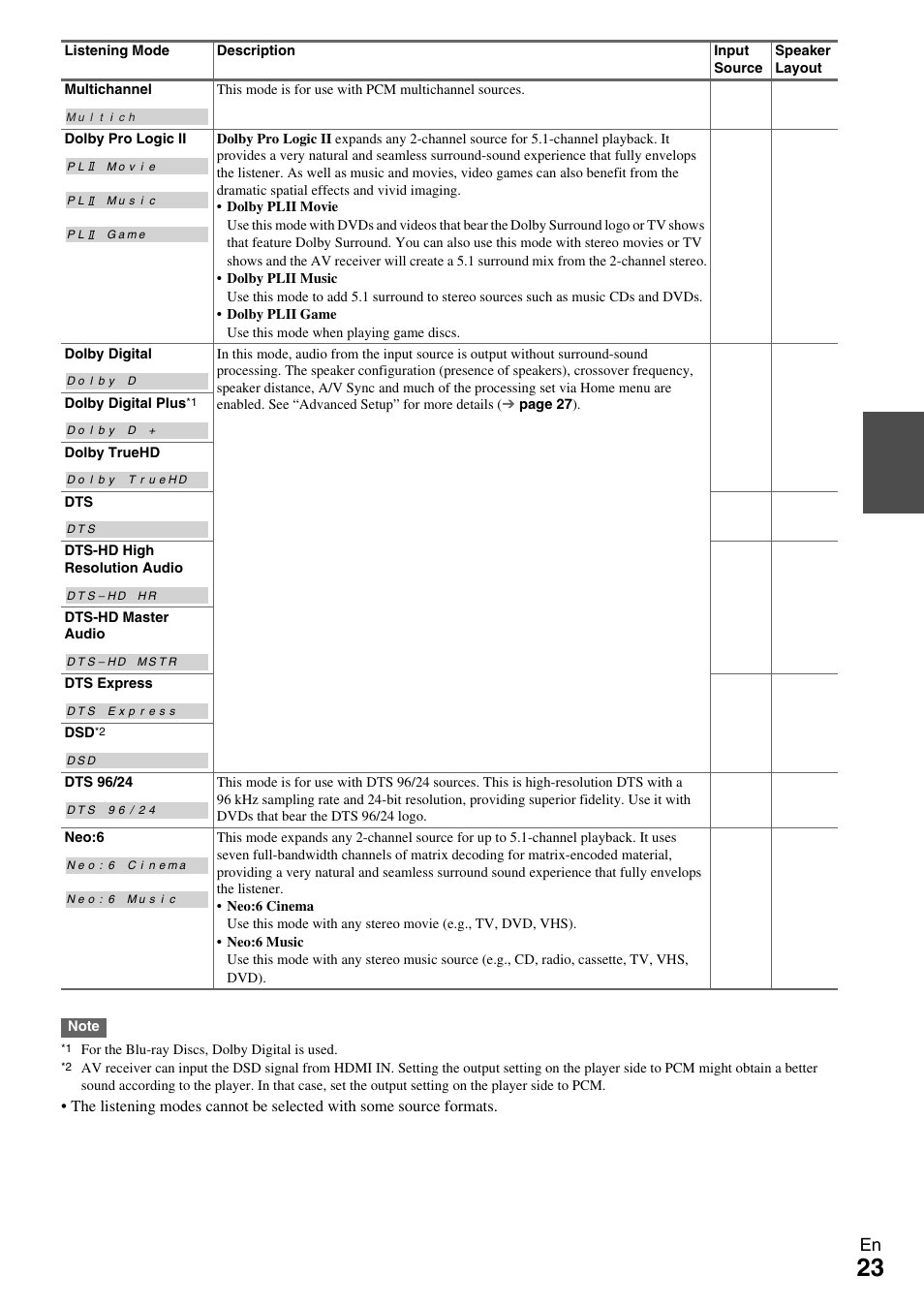 Onkyo HT-R390 User Manual | Page 23 / 56