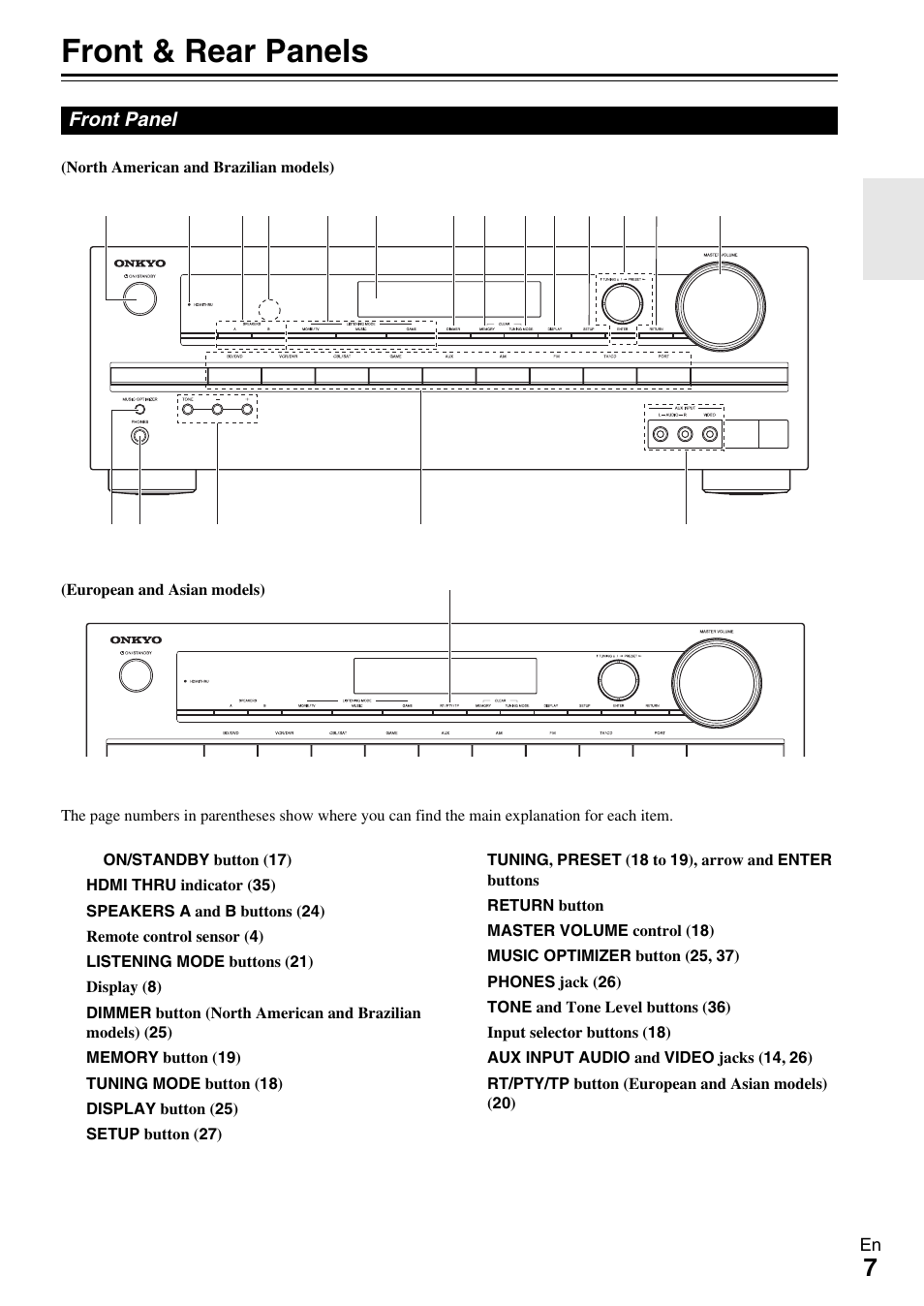 Front & rear panels, Front panel | Onkyo HT-R390 User Manual | Page 7 / 56
