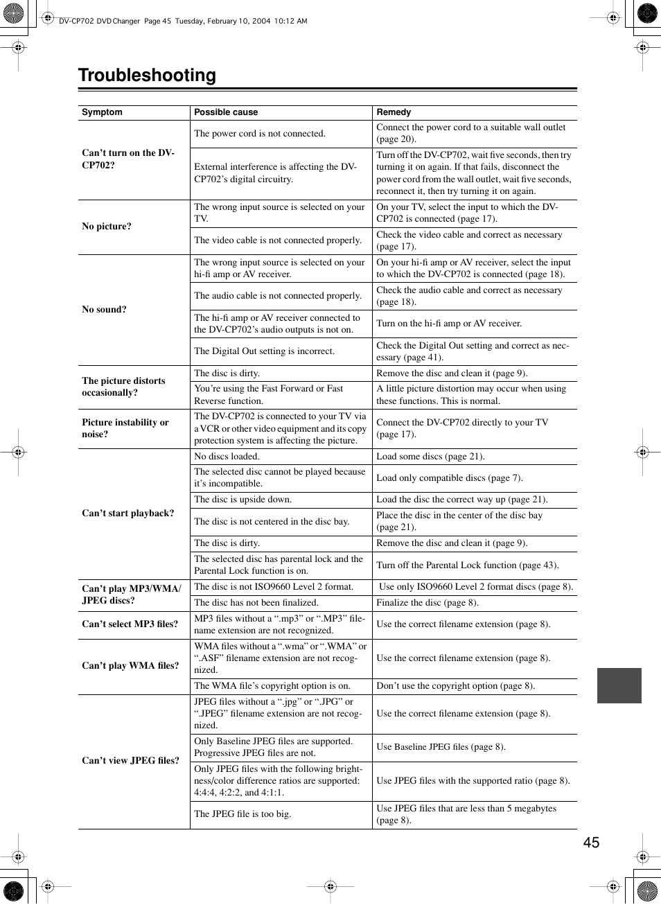 Troubleshooting | Onkyo DV-CP702 User Manual | Page 45 / 48