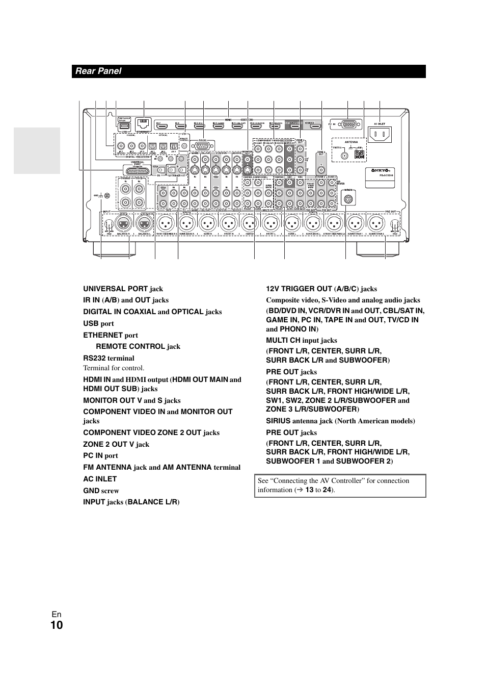 Rear panel | Onkyo PR-SC5508 User Manual | Page 10 / 108