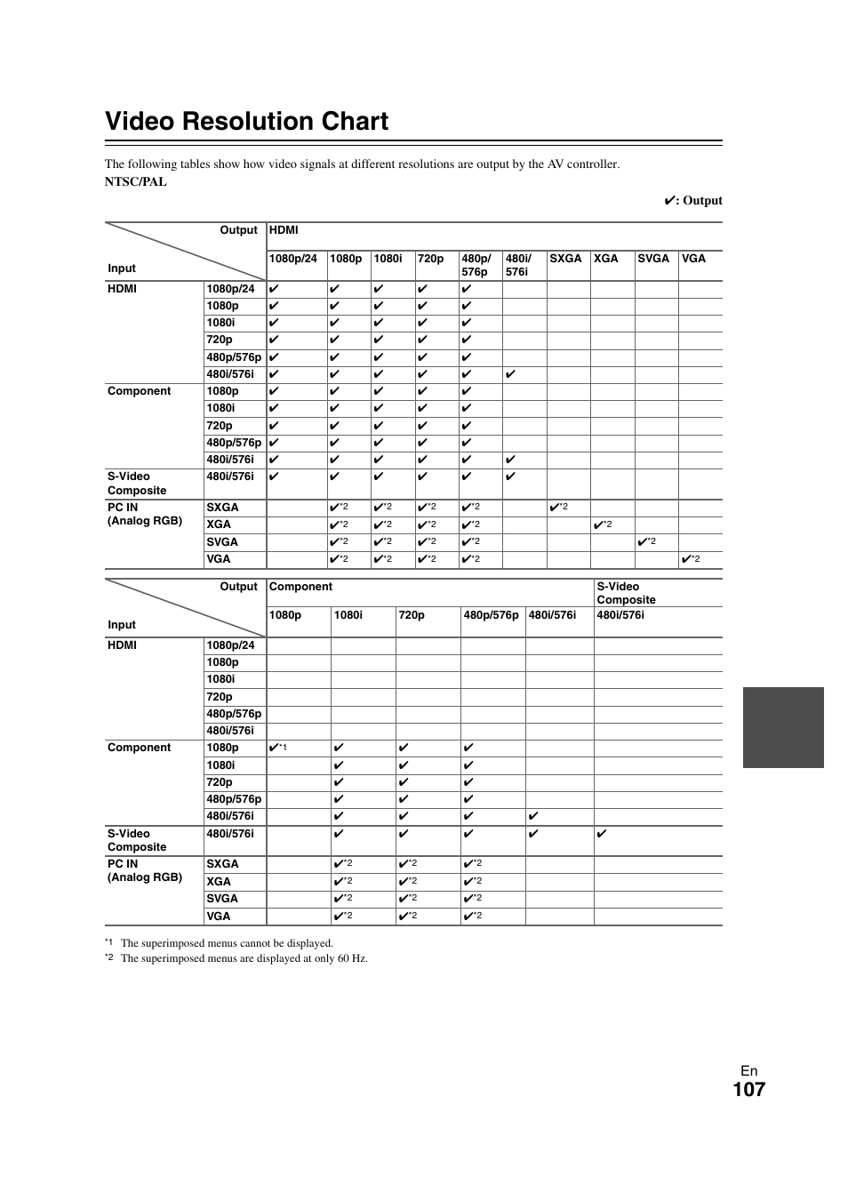 Video resolution chart, R to “video resolution chart | Onkyo PR-SC5508 User Manual | Page 107 / 108