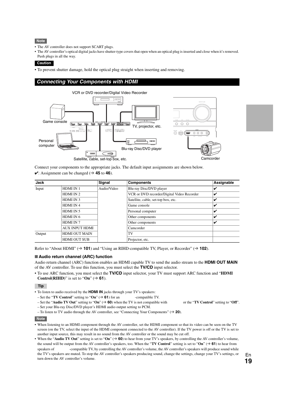 Connecting your components with hdmi | Onkyo PR-SC5508 User Manual | Page 19 / 108