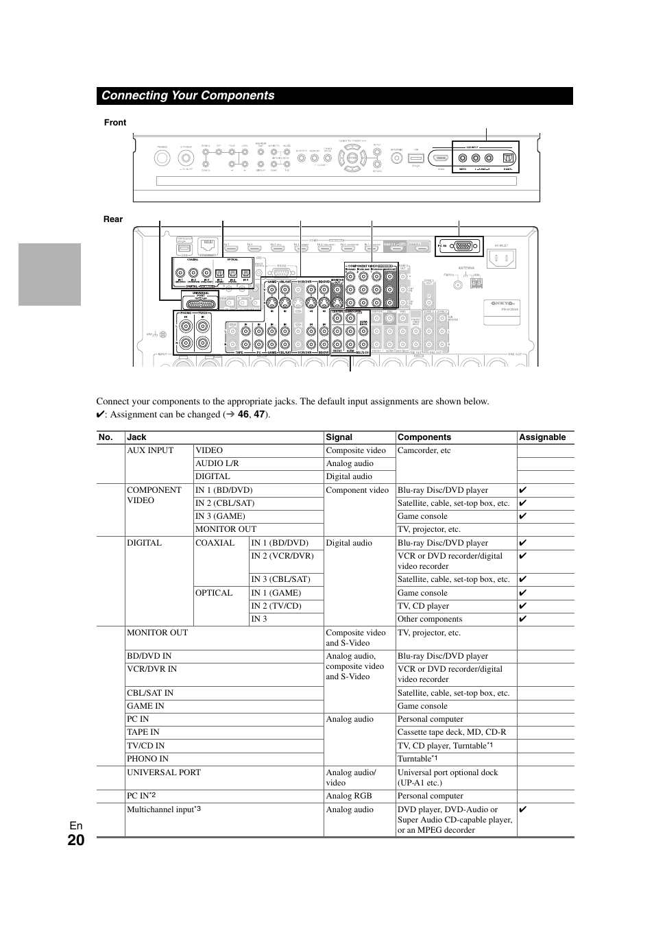 Connecting your components, See “connecting your components | Onkyo PR-SC5508 User Manual | Page 20 / 108