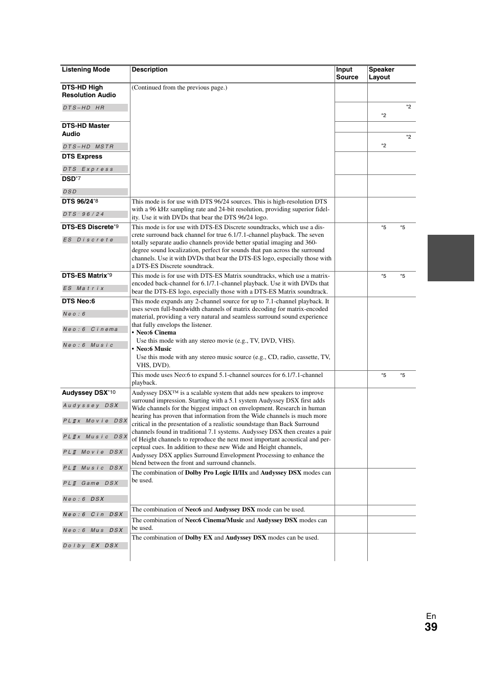 Onkyo PR-SC5508 User Manual | Page 39 / 108