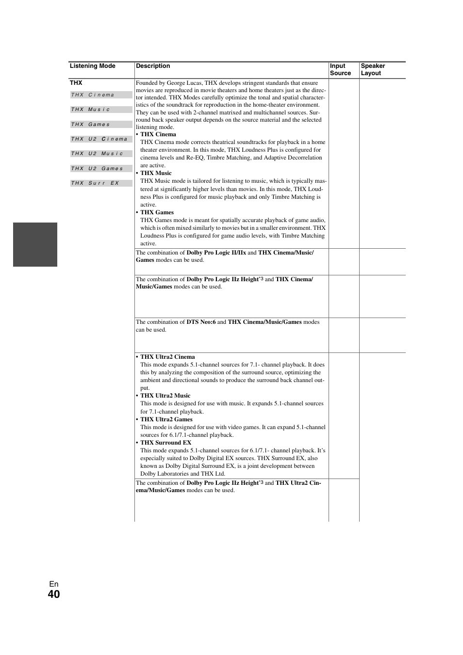 Onkyo PR-SC5508 User Manual | Page 40 / 108