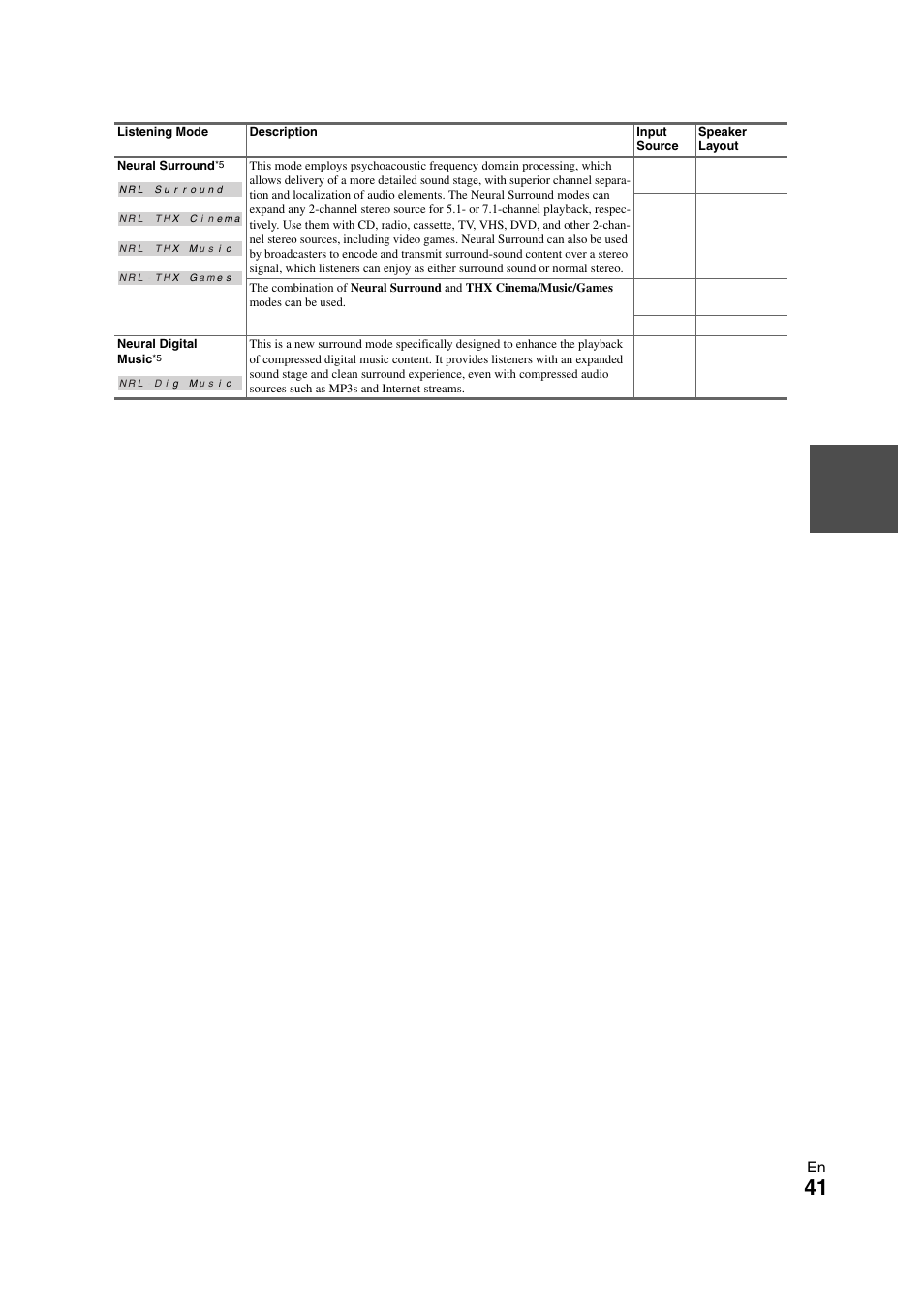 Onkyo PR-SC5508 User Manual | Page 41 / 108