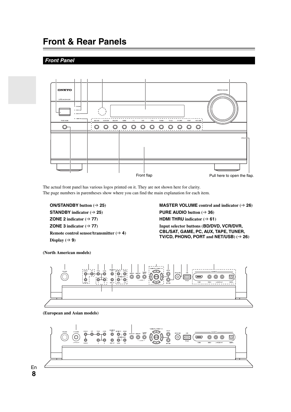 Front & rear panels, Front panel | Onkyo PR-SC5508 User Manual | Page 8 / 108