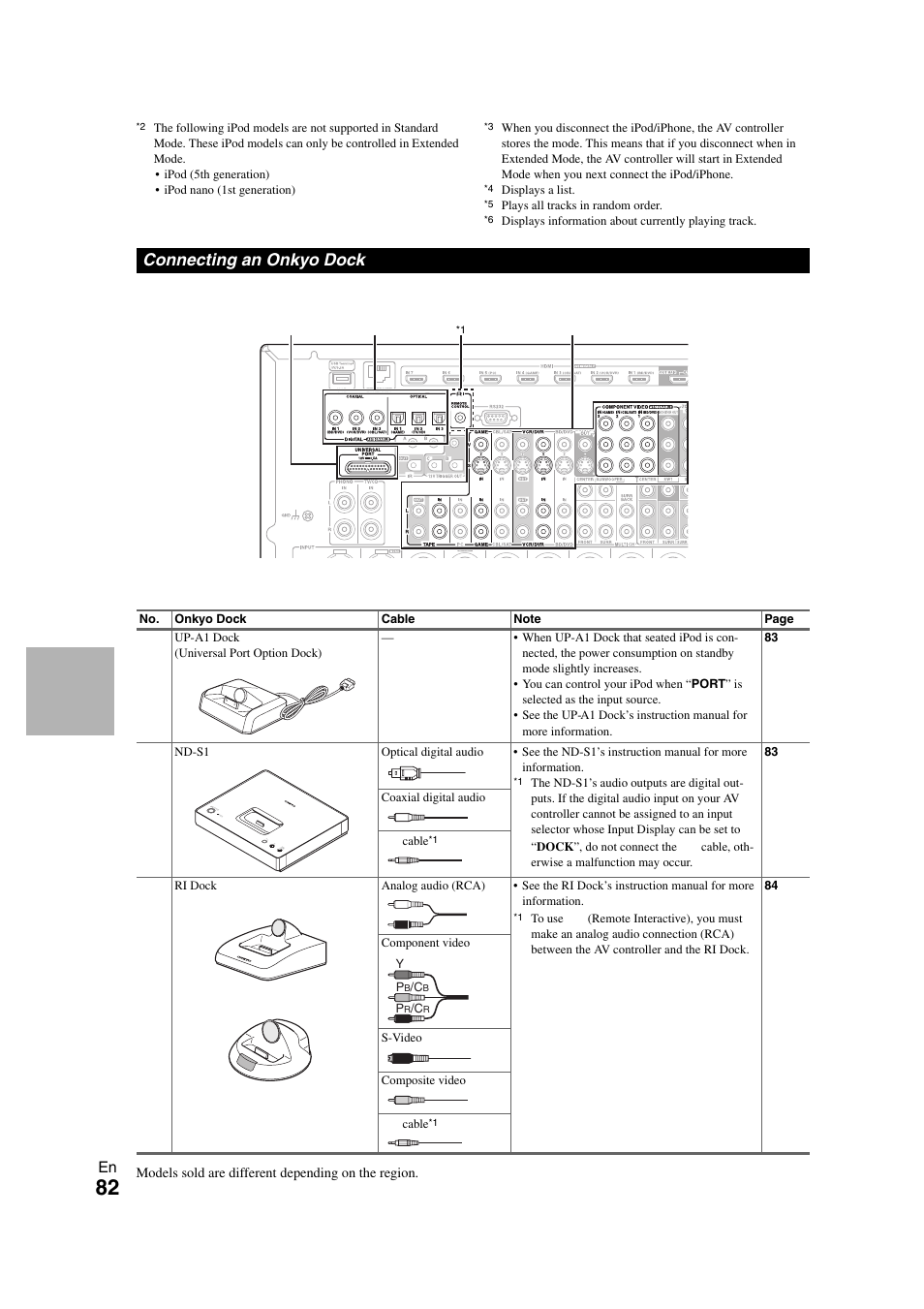 Connecting an onkyo dock | Onkyo PR-SC5508 User Manual | Page 82 / 108