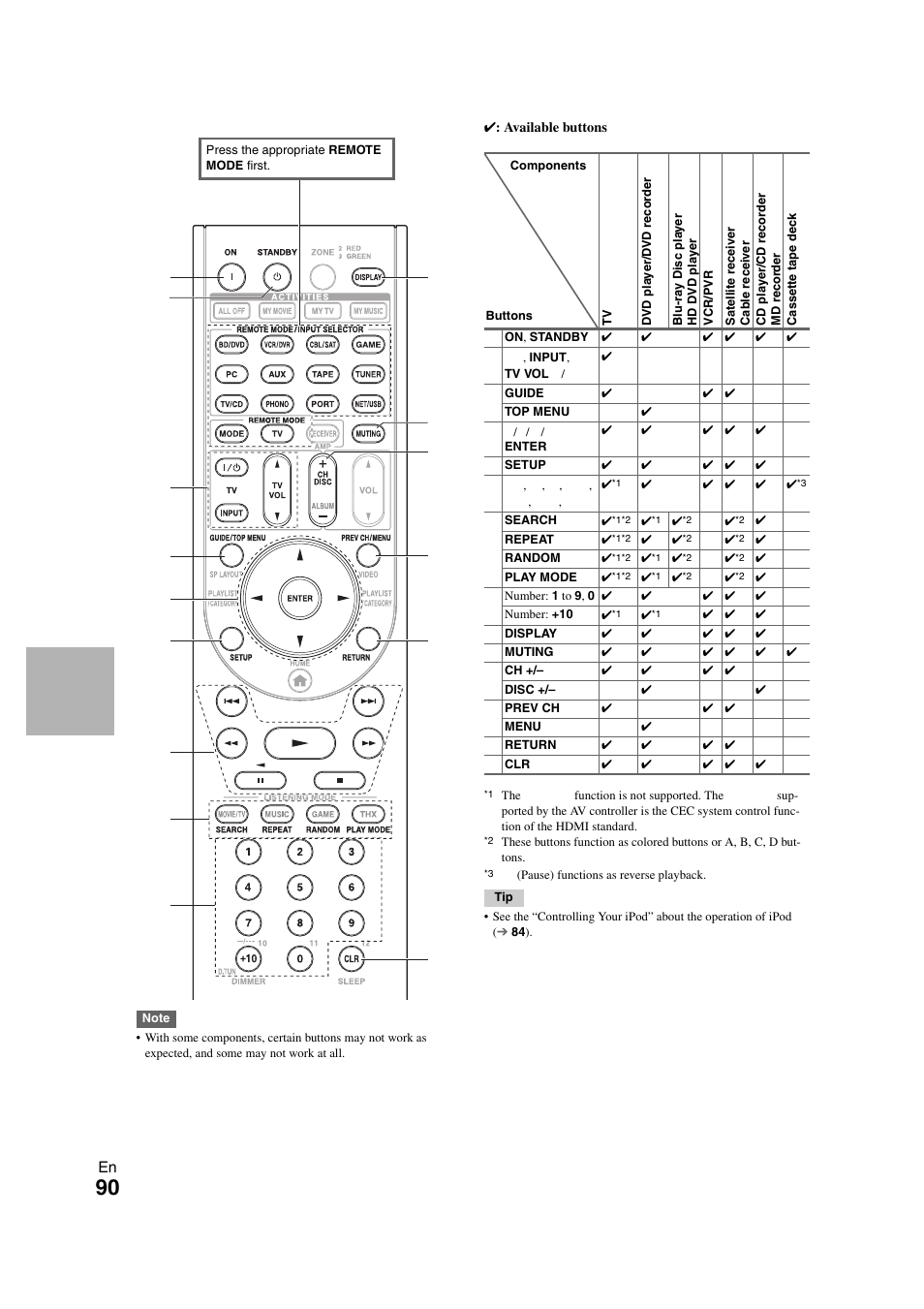 Onkyo PR-SC5508 User Manual | Page 90 / 108