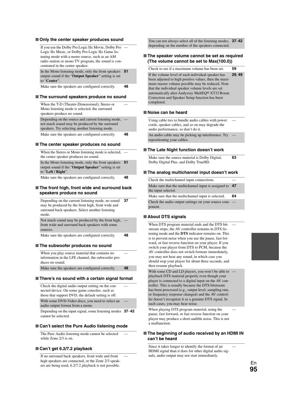 Onkyo PR-SC5508 User Manual | Page 95 / 108