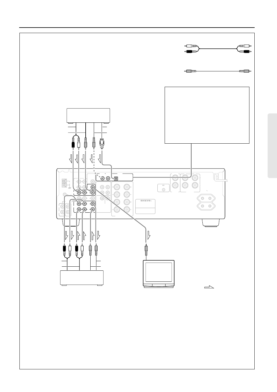 Video equipment connections, Digital audio connections, Signal flow | Onkyo TX-DS484 User Manual | Page 7 / 32