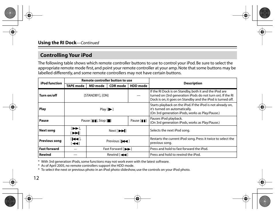 Controlling your ipod, Using the ri dock | Onkyo DS-A1 User Manual | Page 12 / 18