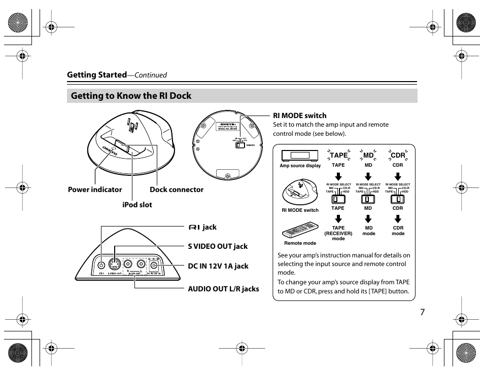 Getting to know the ri dock, Getting started, Continued | Onkyo DS-A1 User Manual | Page 7 / 18
