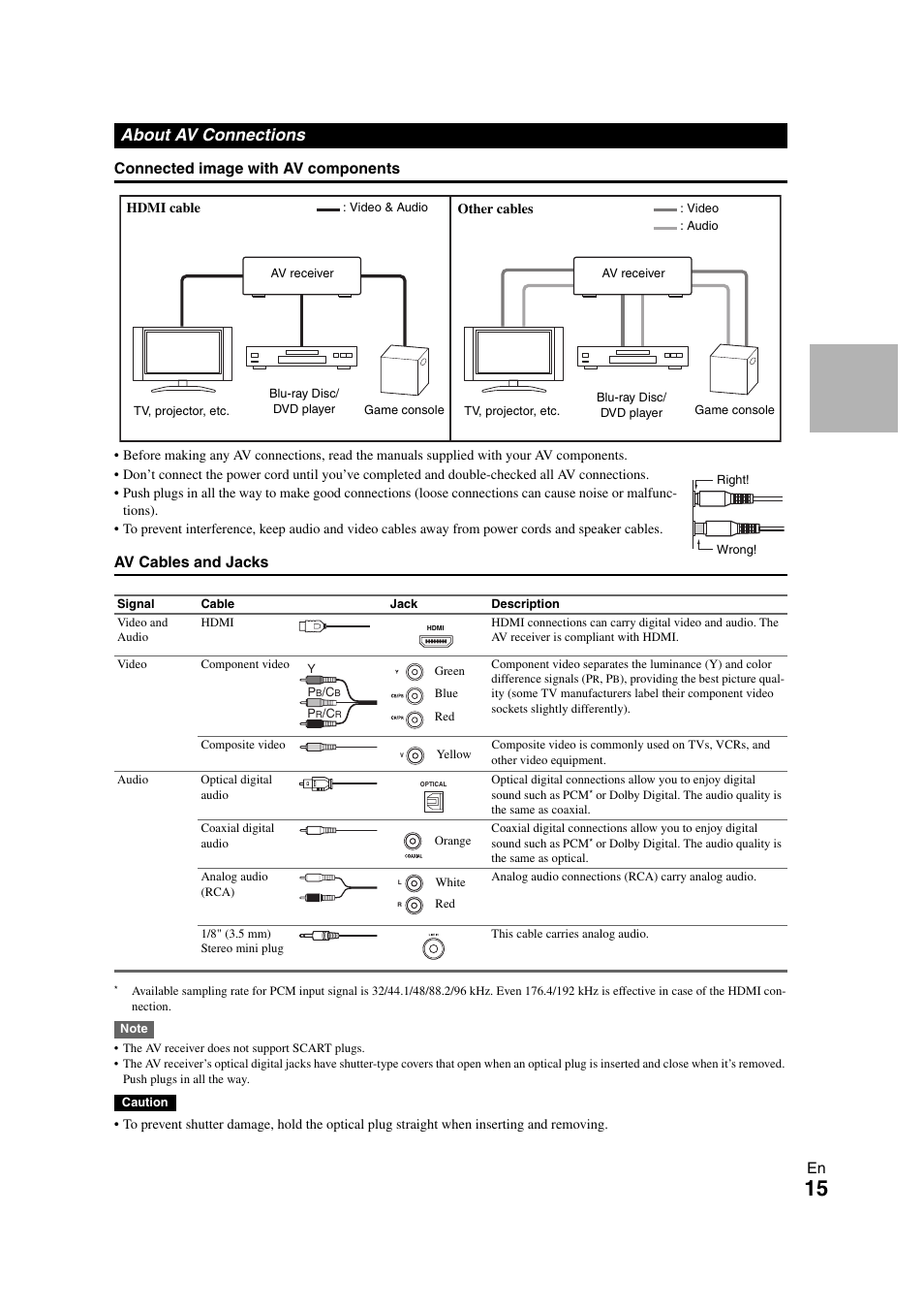 About av connections | Onkyo HT-S3300 User Manual | Page 15 / 56