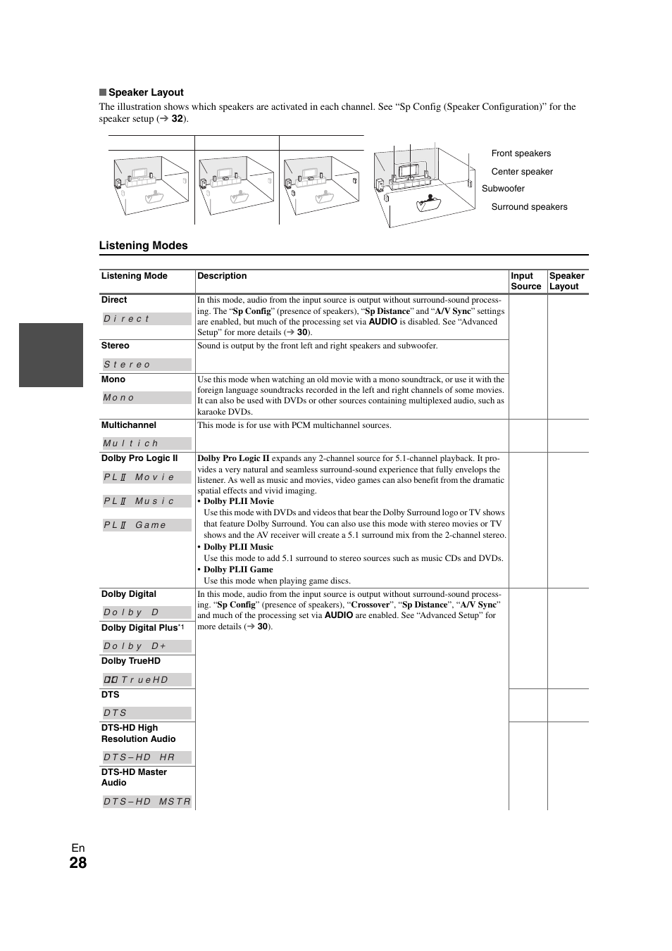 Onkyo HT-S3300 User Manual | Page 28 / 56