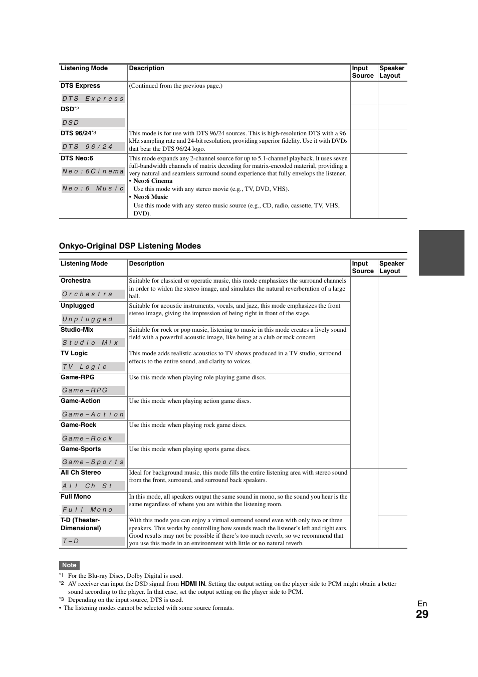 Onkyo HT-S3300 User Manual | Page 29 / 56