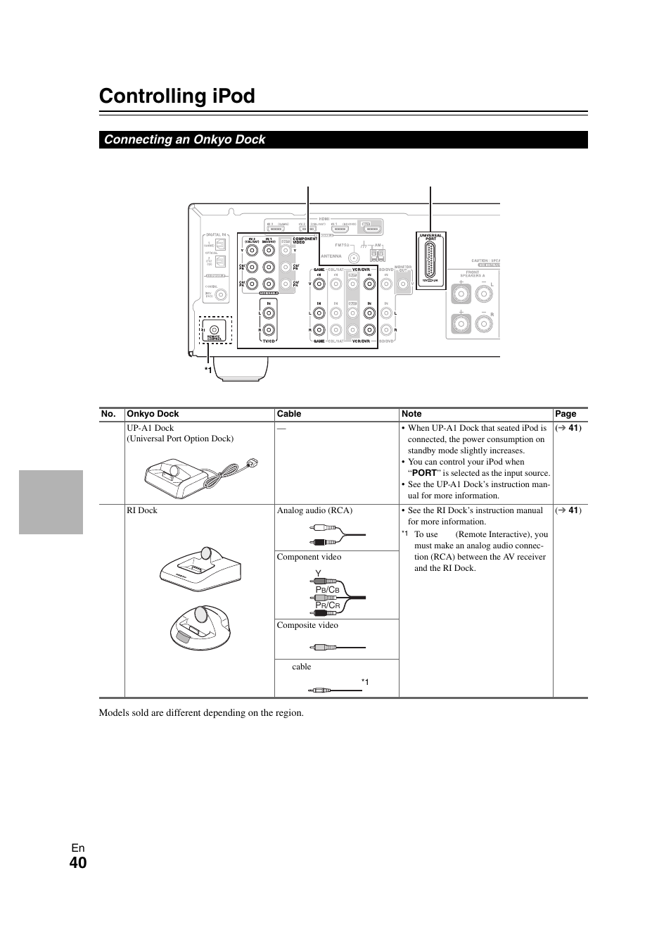 Controlling ipod & other components, Controlling ipod, Connecting an onkyo dock | Controlling ipod & other, Components | Onkyo HT-S3300 User Manual | Page 40 / 56