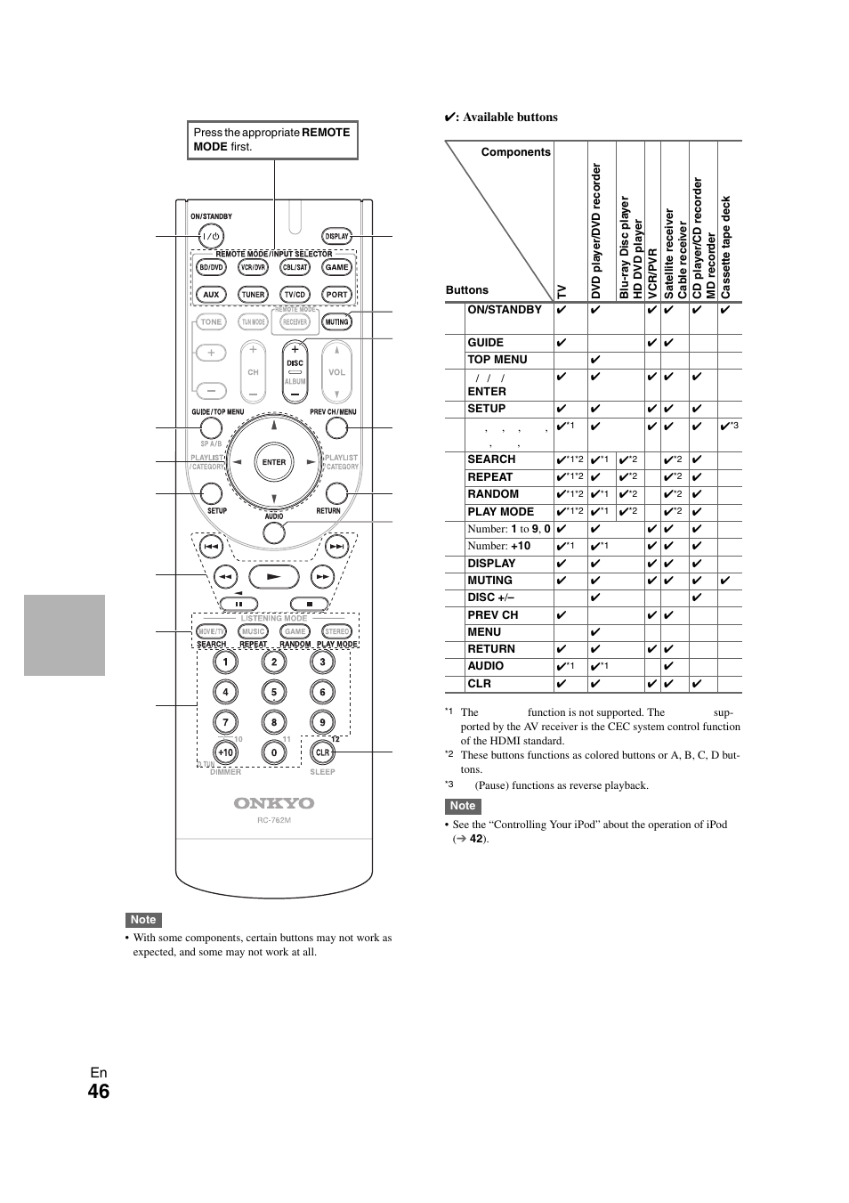 Onkyo HT-S3300 User Manual | Page 46 / 56