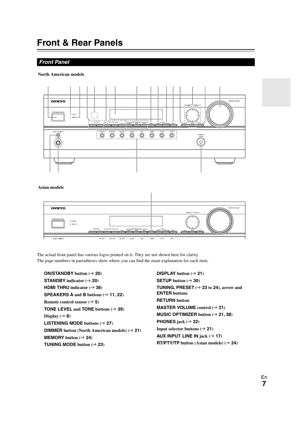 Front & rear panels, Front panel | Onkyo HT-S3300 User Manual | Page 7 / 56