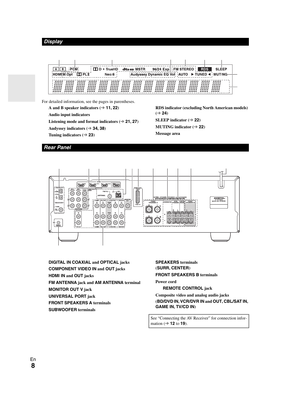 Display, Rear panel | Onkyo HT-S3300 User Manual | Page 8 / 56