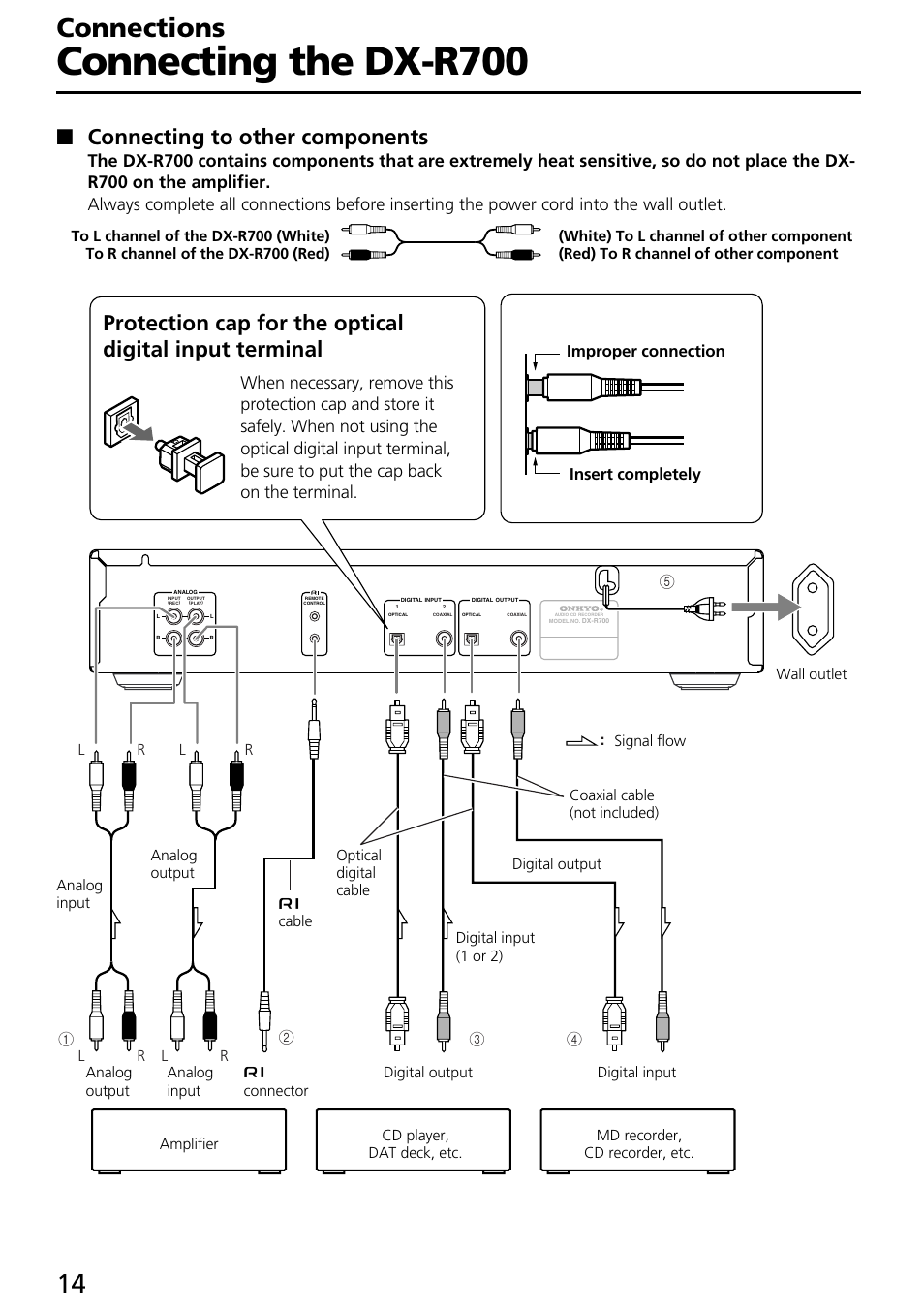 Connecting the dx-r700, Connections, Connecting to other components | Improper connection insert completely | Onkyo DX-R700 User Manual | Page 14 / 48
