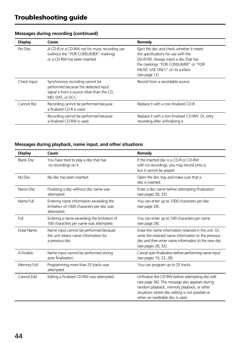 Troubleshooting guide | Onkyo DX-R700 User Manual | Page 44 / 48
