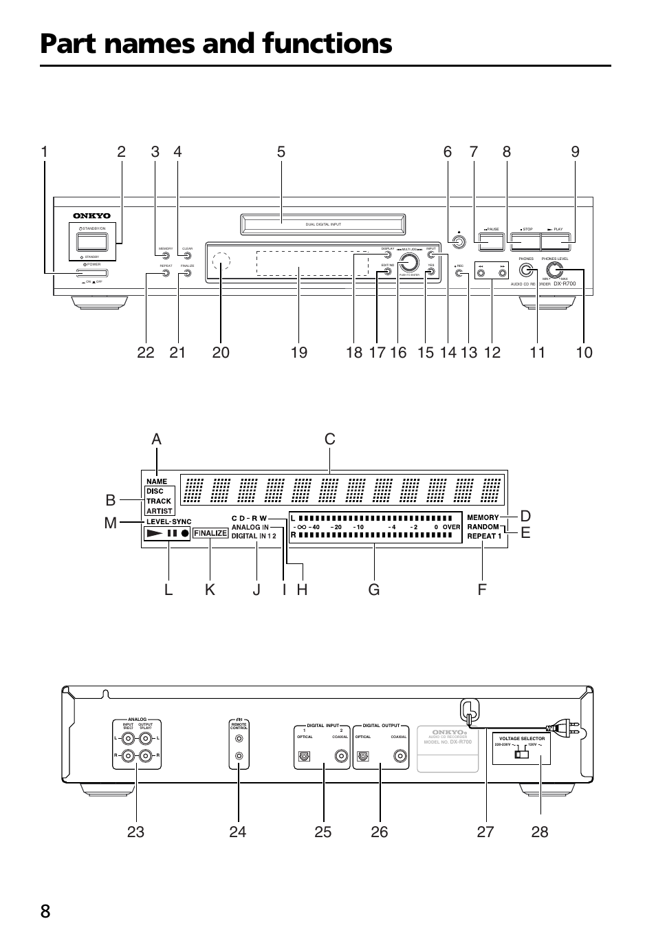 Part names and functions | Onkyo DX-R700 User Manual | Page 8 / 48