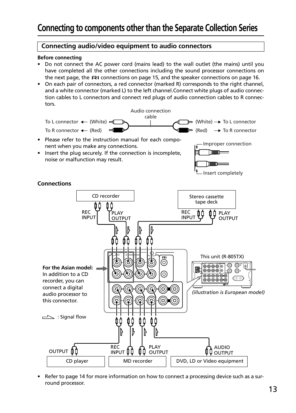 Connections | Onkyo R-805TX User Manual | Page 13 / 52