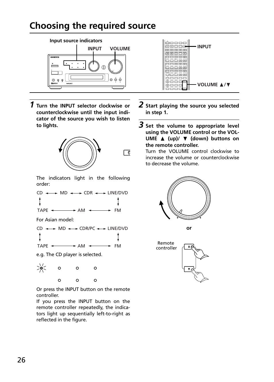 Choosing the required source, Start playing the source you selected in step 1, Input | Input volume π / † volume input source indicators, Remote controller | Onkyo R-805TX User Manual | Page 26 / 52