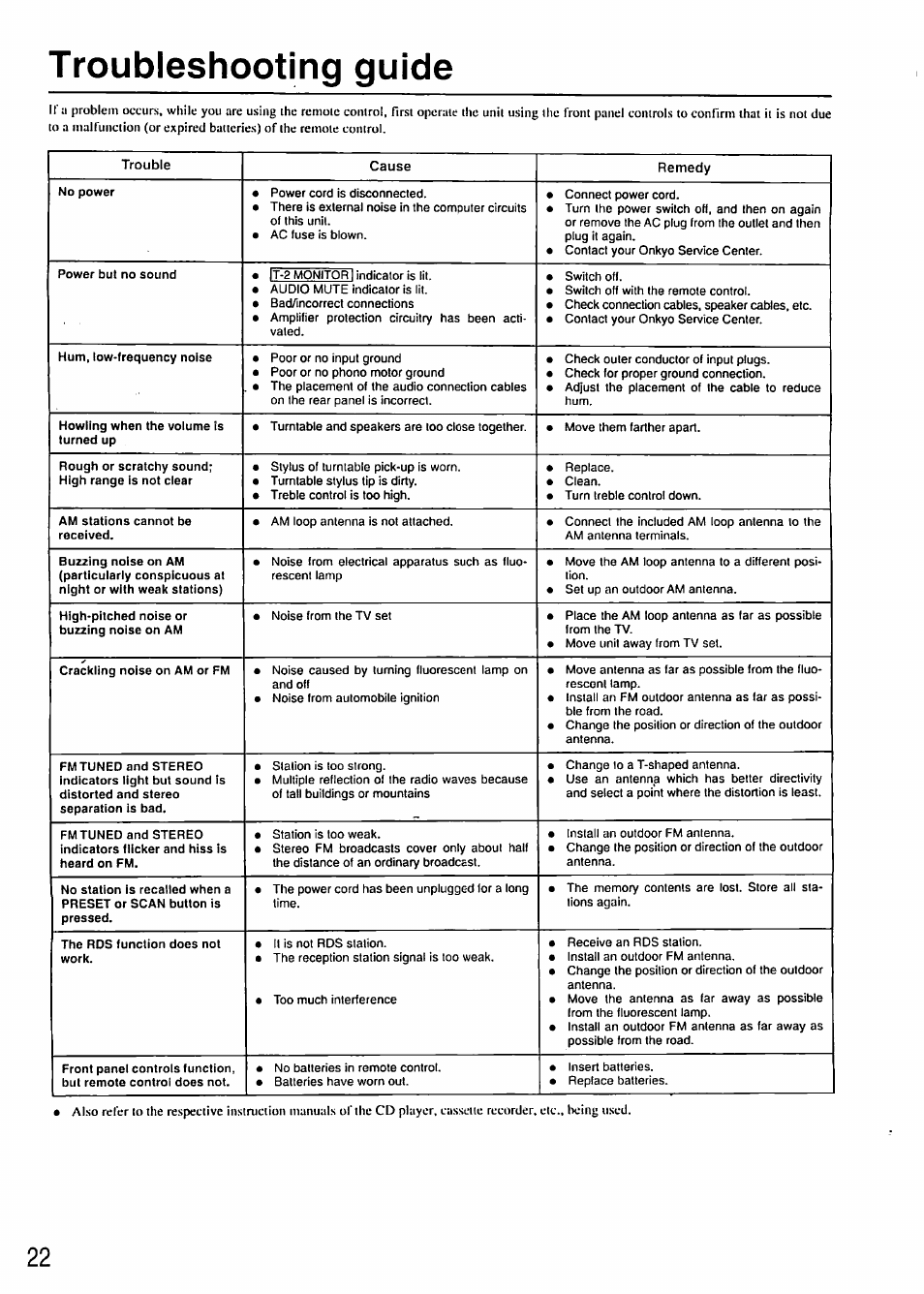 Troubleshooting guide | Onkyo TX-8211 User Manual | Page 22 / 24