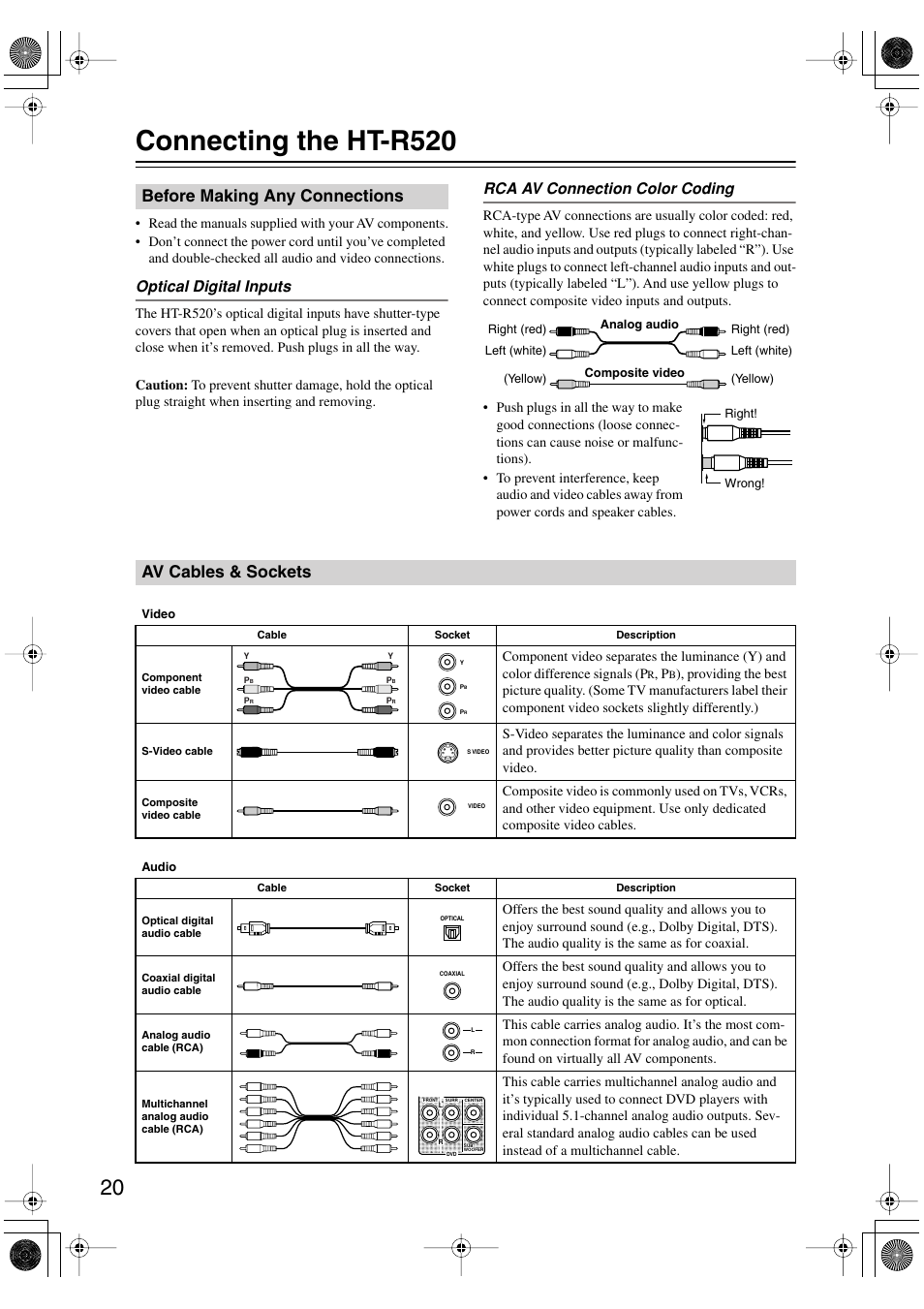 Connecting the ht-r520, Before making any connections, Av cables & sockets | Optical digital inputs, Rca av connection color coding | Onkyo HT-R520 User Manual | Page 20 / 68
