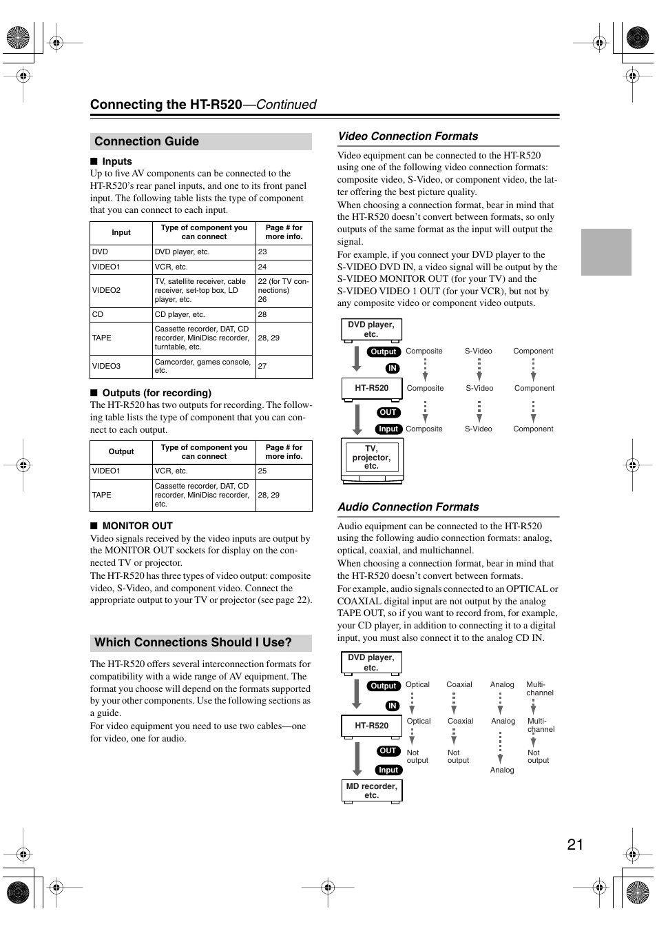 Connecting the ht-r520 —continued, Connection guide, Which connections should i use | Onkyo HT-R520 User Manual | Page 21 / 68