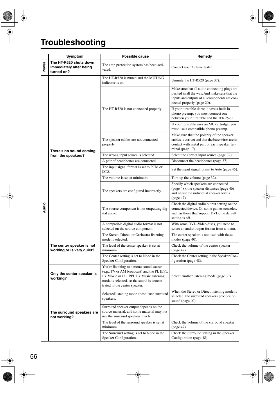 Troubleshooting | Onkyo HT-R520 User Manual | Page 56 / 68