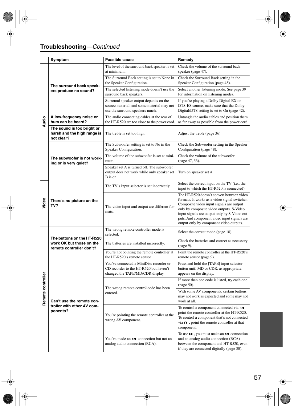 Troubleshooting —continued | Onkyo HT-R520 User Manual | Page 57 / 68