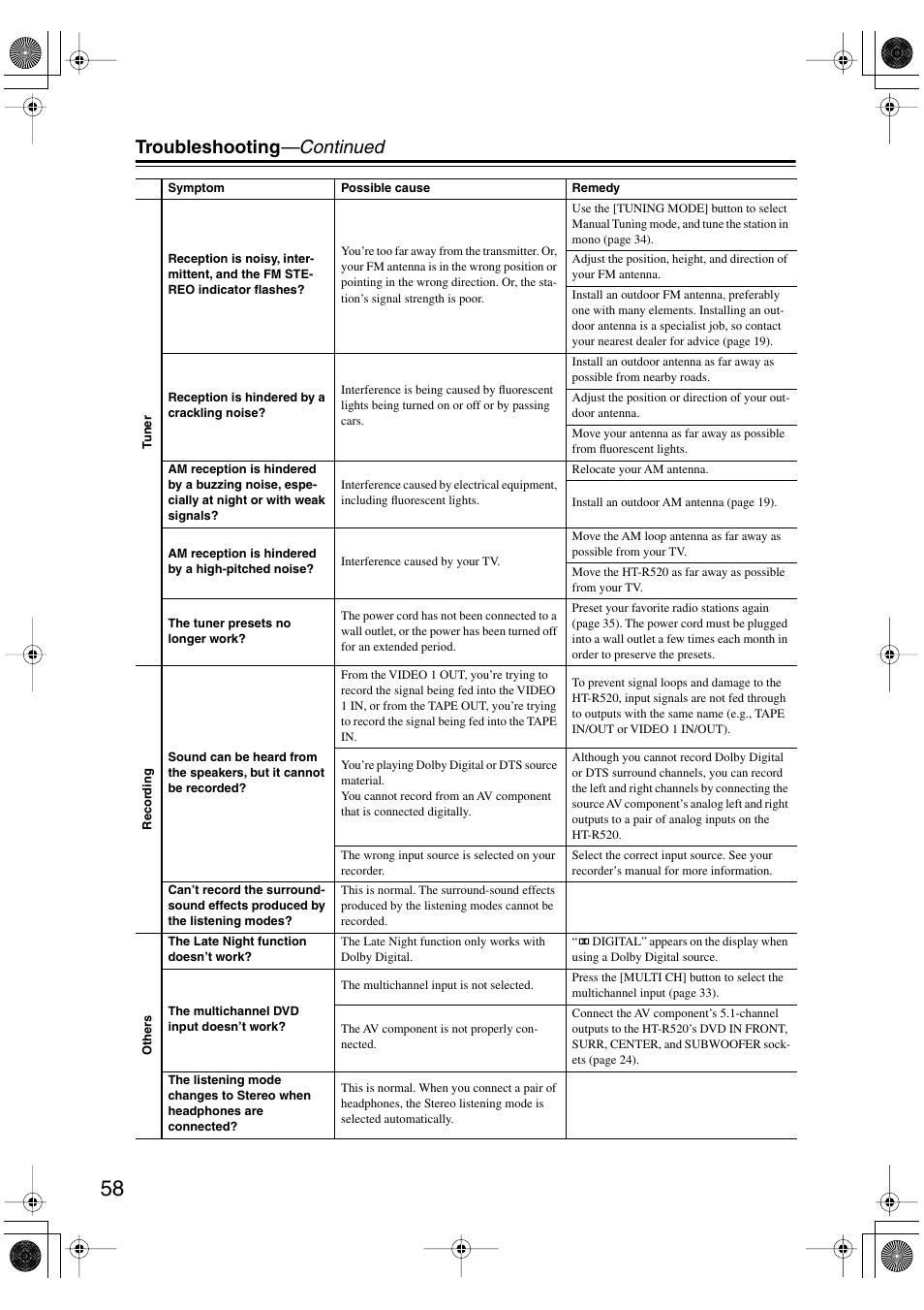 Troubleshooting —continued | Onkyo HT-R520 User Manual | Page 58 / 68