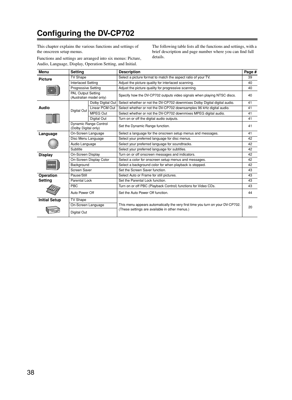 Setup menus, Conﬁguring the dv-cp702 | Onkyo DV-CP702 User Manual | Page 38 / 53