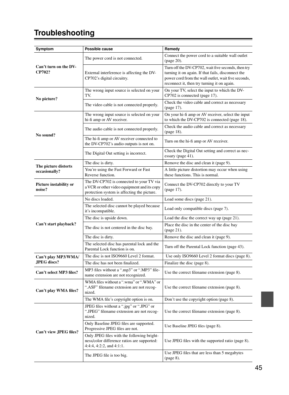 Troubleshooting | Onkyo DV-CP702 User Manual | Page 45 / 53