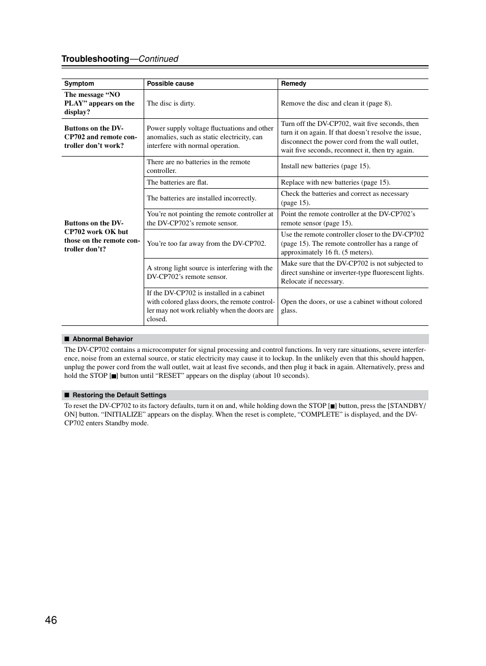 Reset, Restore defaults | Onkyo DV-CP702 User Manual | Page 46 / 53