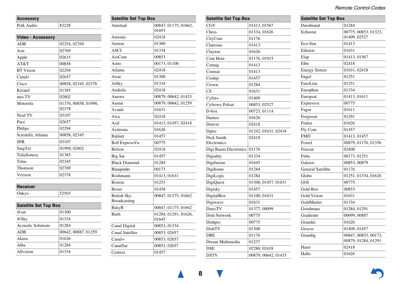 Video - accessory, Receiver, Satellite set top box | Onkyo AV RECEIVER HT-RC460 User Manual | Page 128 / 140