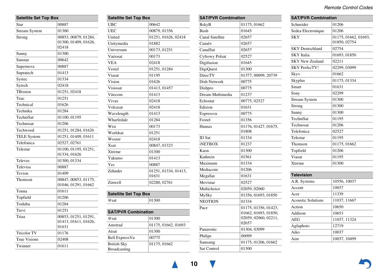 Satellite set top box, Sat/pvr combination, Television | Onkyo AV RECEIVER HT-RC460 User Manual | Page 130 / 140