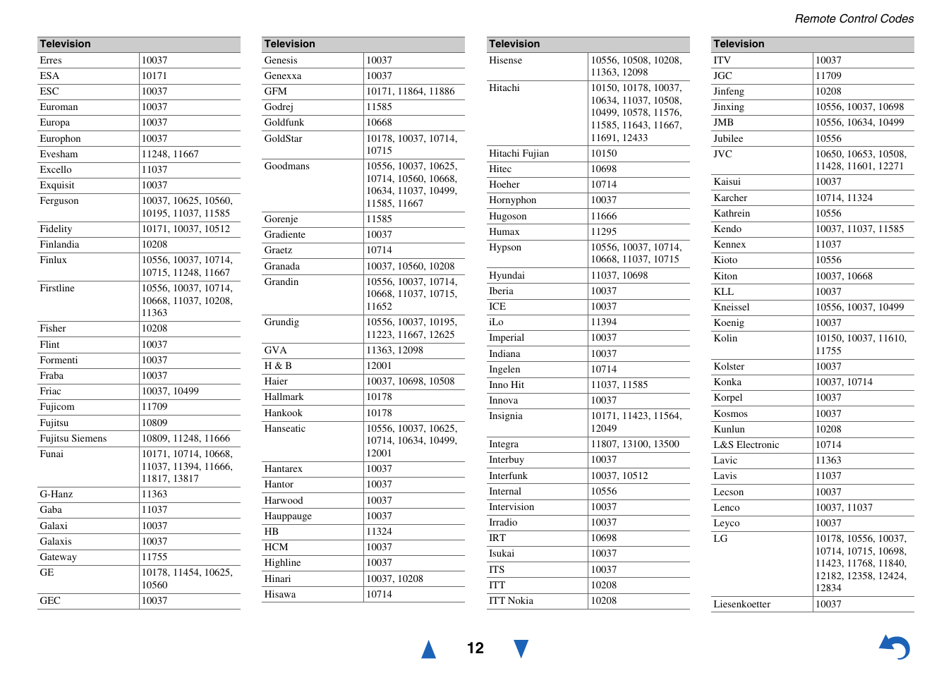 Onkyo AV RECEIVER HT-RC460 User Manual | Page 132 / 140