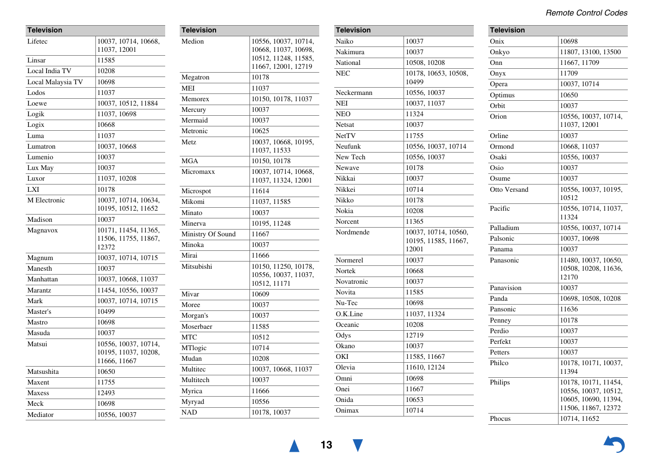 Onkyo AV RECEIVER HT-RC460 User Manual | Page 133 / 140