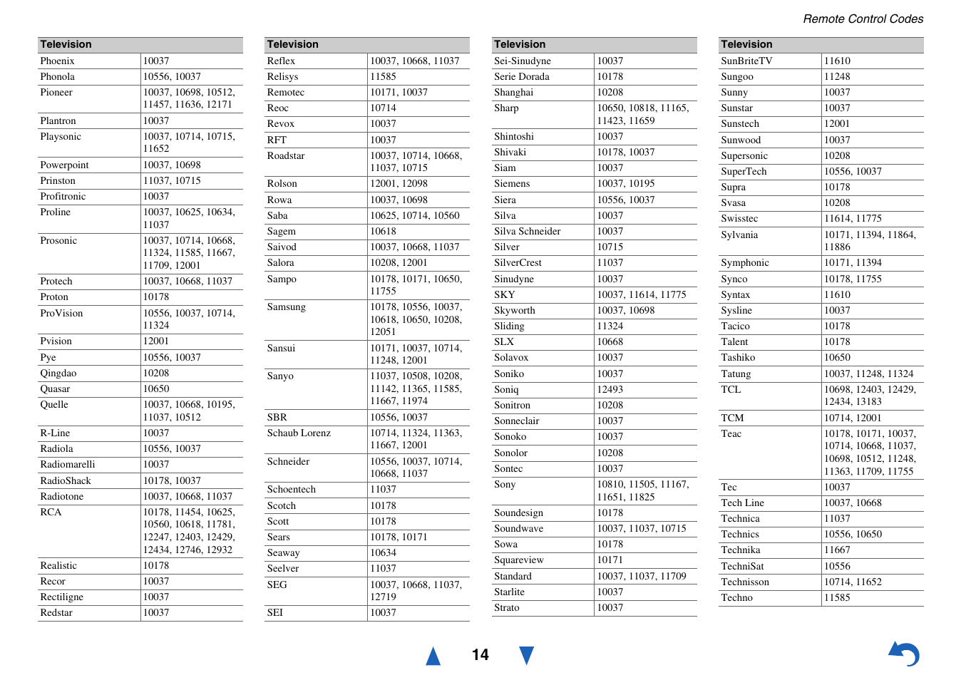 Onkyo AV RECEIVER HT-RC460 User Manual | Page 134 / 140