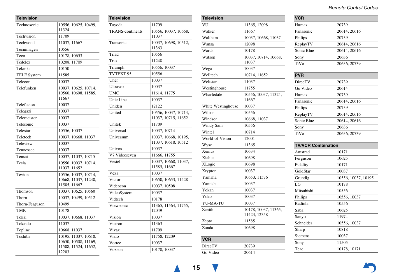 Tv/vcr combination | Onkyo AV RECEIVER HT-RC460 User Manual | Page 135 / 140