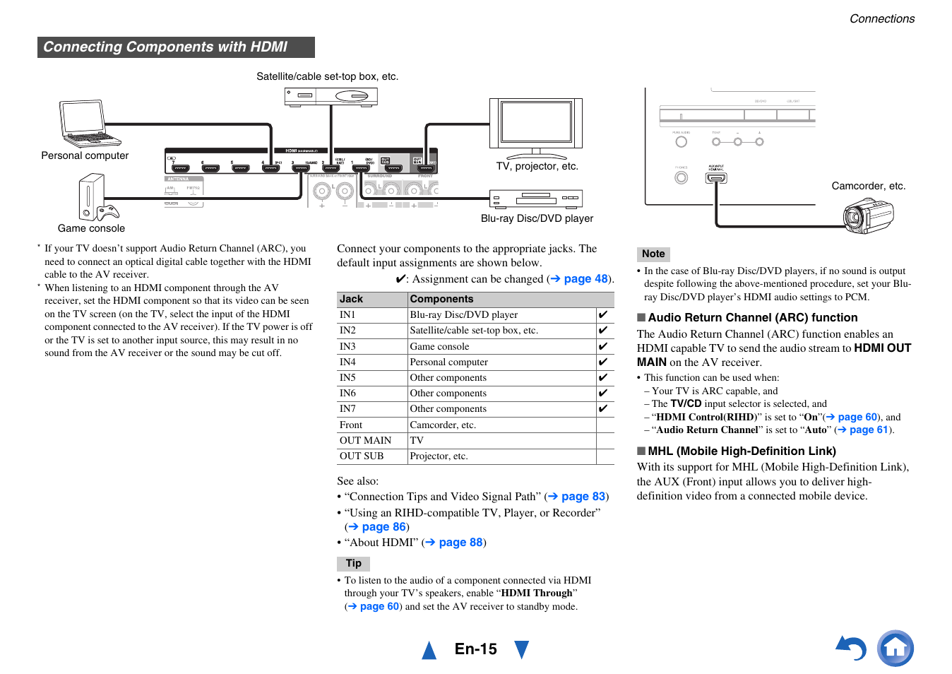 Connecting components with hdmi, En-15 | Onkyo AV RECEIVER HT-RC460 User Manual | Page 15 / 140