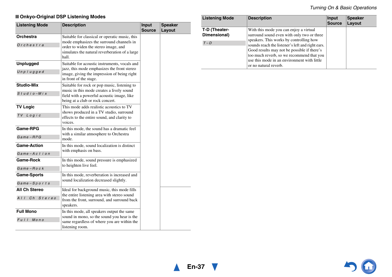 En-37 | Onkyo AV RECEIVER HT-RC460 User Manual | Page 37 / 140