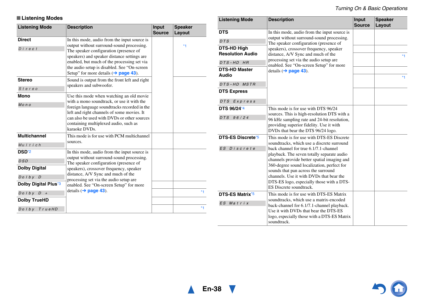 En-38 | Onkyo AV RECEIVER HT-RC460 User Manual | Page 38 / 140